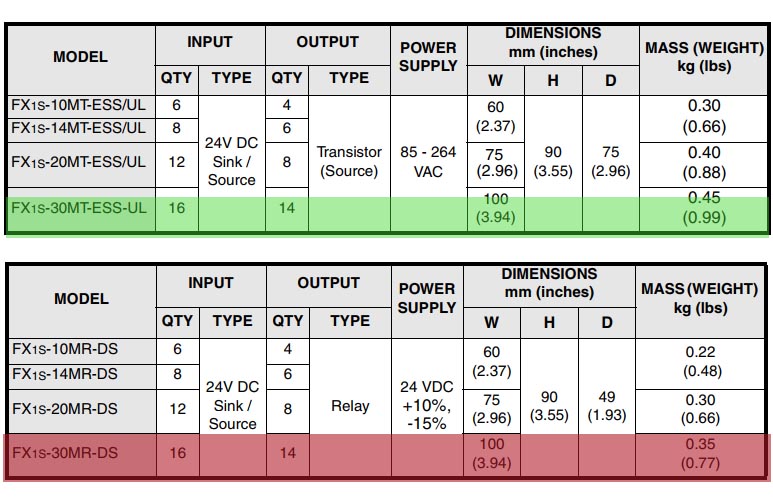 plc mitsubishi specification