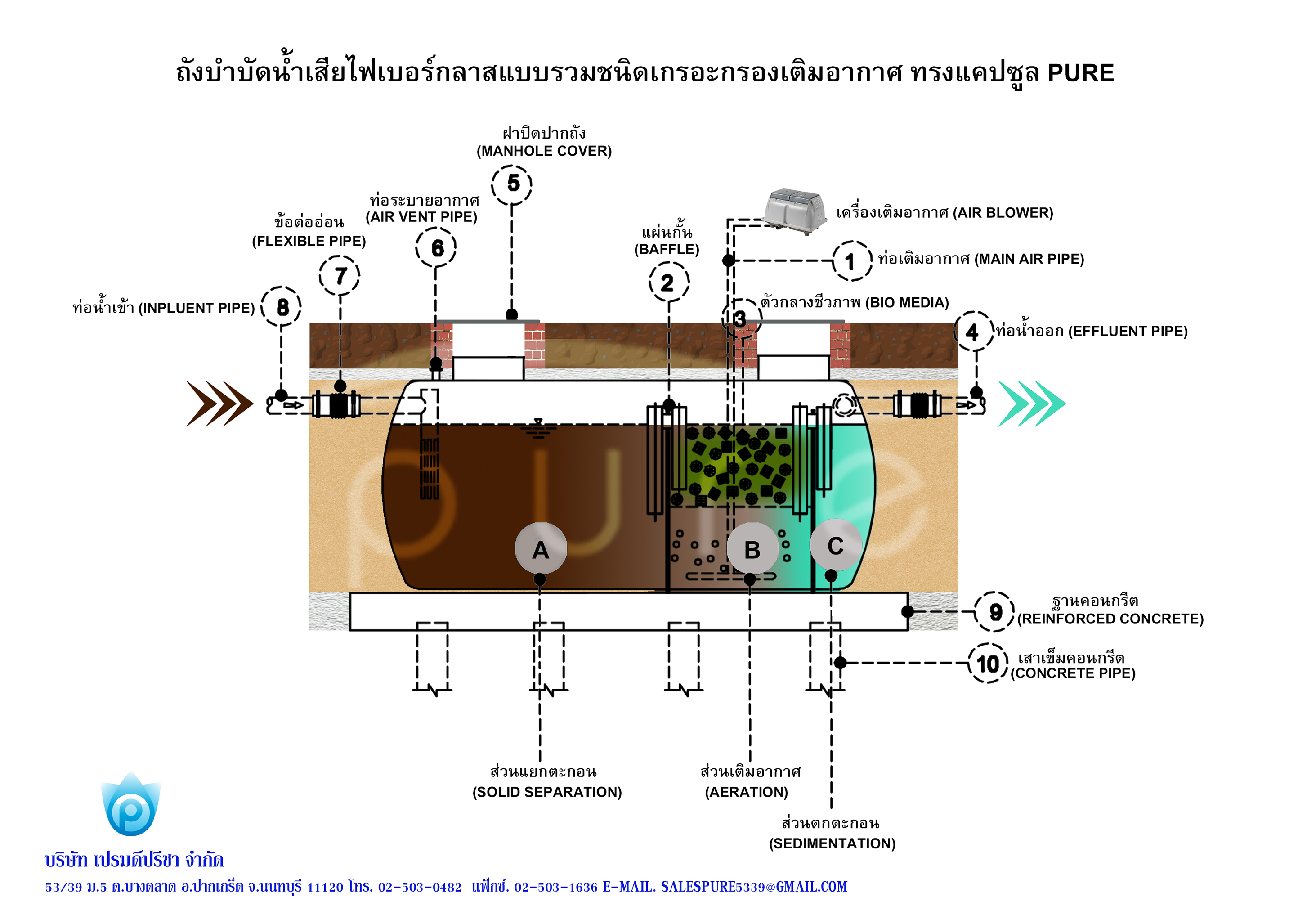 ถังบำบัดน้ำเสียแบบเติมอากาศทรงแคปซูล ยี่ห้อ PURE ขนาด 3000 ลิตร,4000 ลิตร,5000 ลิตร,6000 ลิตร,7000 ลิตร,8000 ลิตร,9000 ลิตร,10000 ลิตร,15000 ลิตร,20000 ลิตร,25000 ลิตร,30000 ลิตร,35000 ลิตร,40000 ลิตร,45000 ลิตร,50000 ลิตร,55000 ลิตร,60000 ลิตร,70000 ลิตร,80000 ลิตร,90000 ลิตร และ 100000 ลิตร 