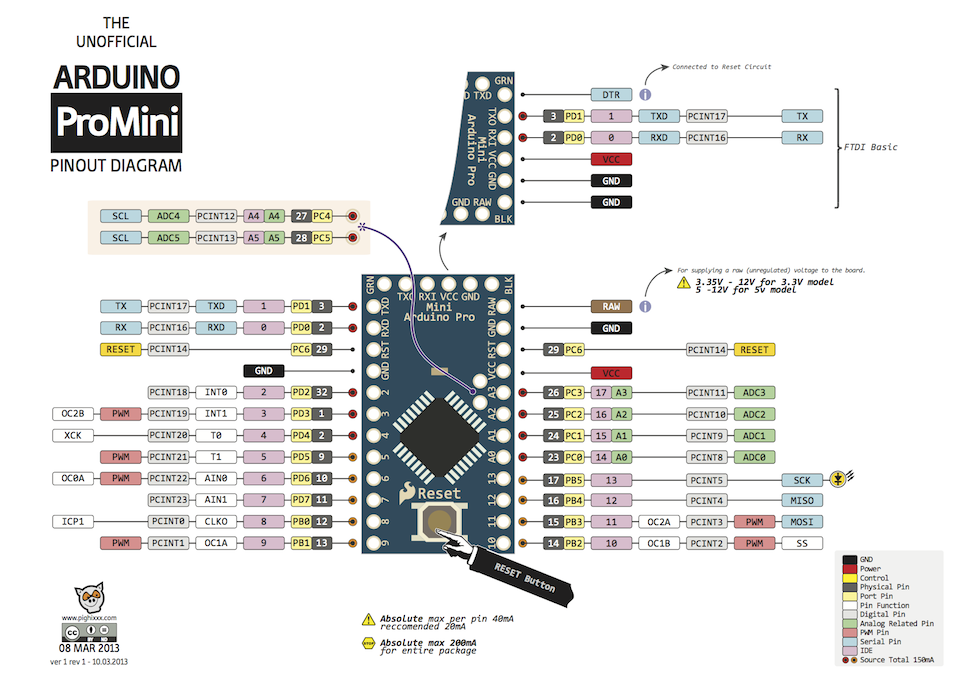 Arduino pro mini 328 